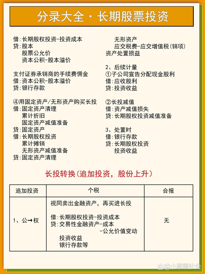 股权投资:企业成长的助推器